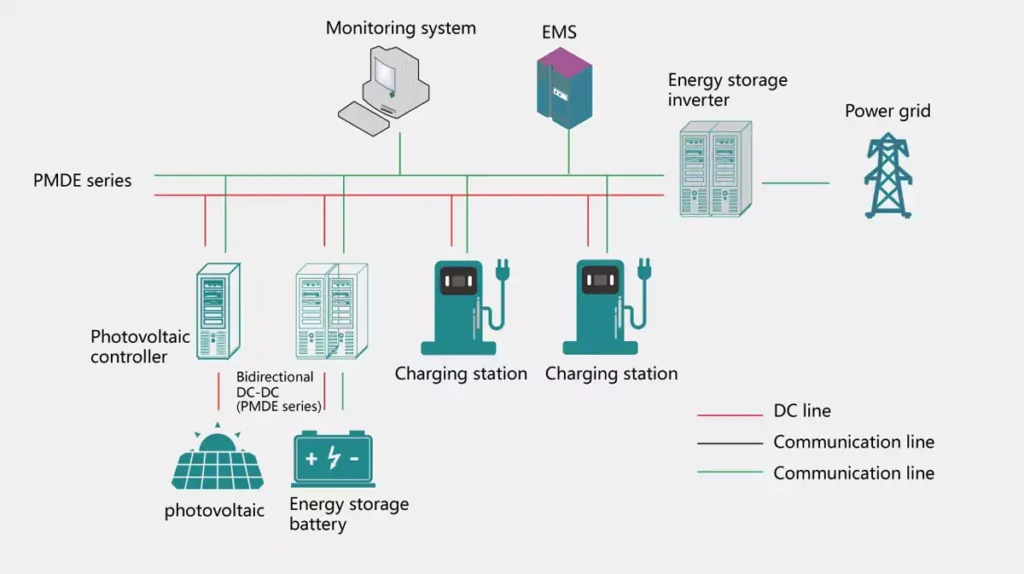 AC bus wiring scheme